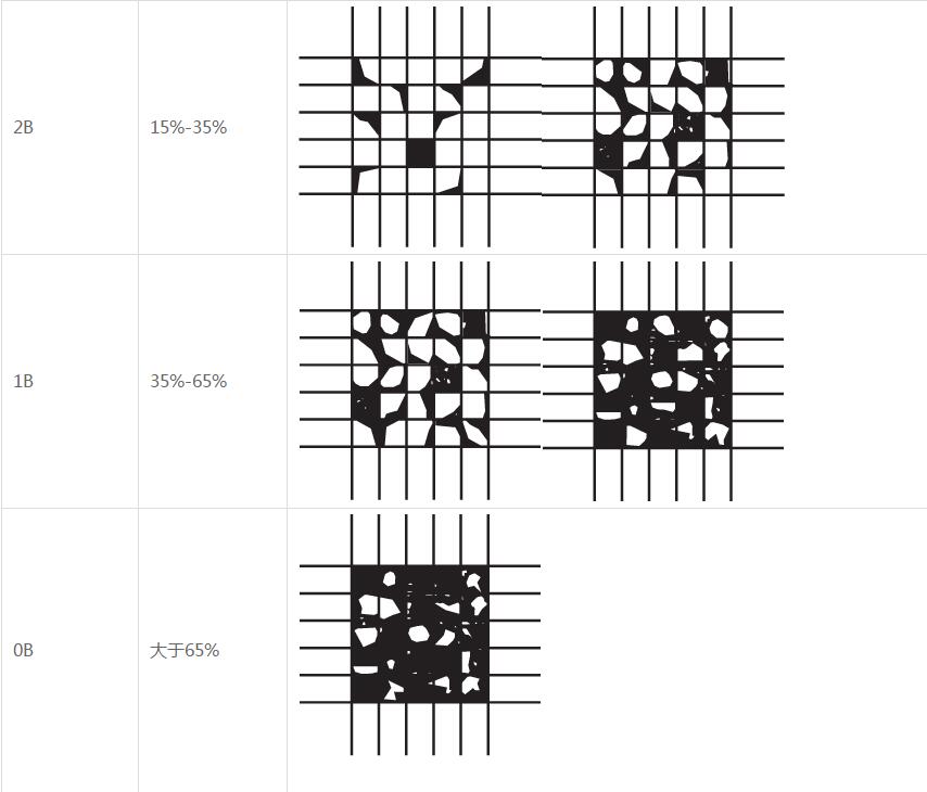 涂層百格附著力測試標準